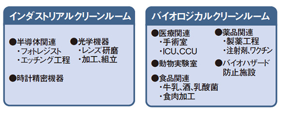 【イエロー光直管形LEDベースライト専用ランプ】Panasonic